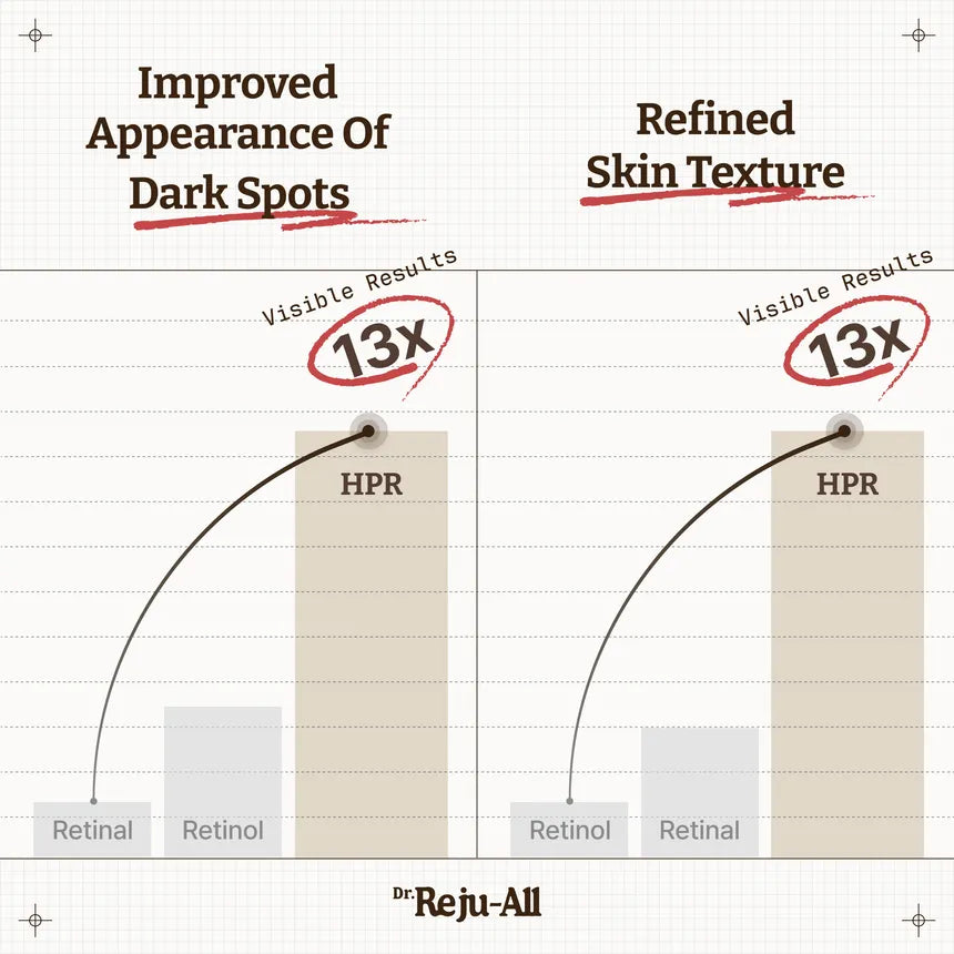Dr.Reju-All - Advanced Retino-Mela Serum