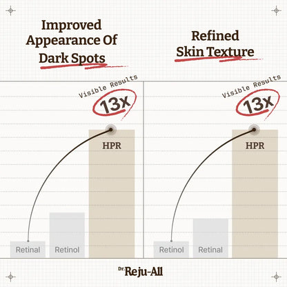 Dr.Reju-All - Advanced Retino-Mela Serum