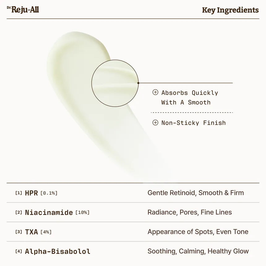 Dr.Reju-All - Advanced Retino-Mela Serum