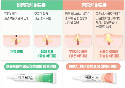 Aclean Gel - Comedonal Acne Treatment Gel (20g)