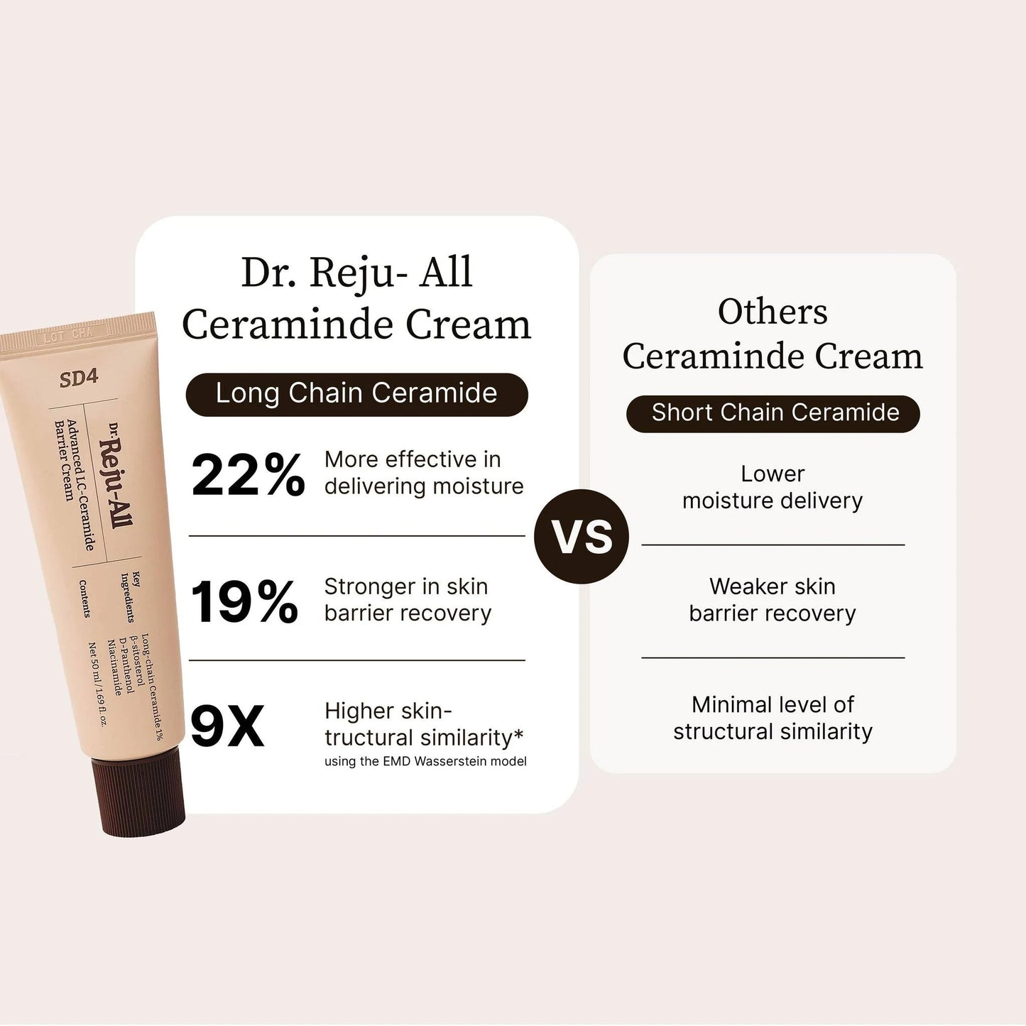 Dr. Reju-All Advanced LC-Ceramide Barrier Cream 90ml