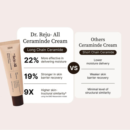 Dr. Reju-All Advanced LC-Ceramide Barrier Cream 90ml